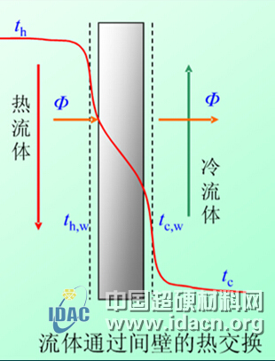 納米金剛石-碳納米蔥-納米多晶PCD 的幾個(gè)潛在應(yīng)用