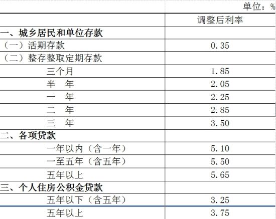 央行年內第二次降息 下調0.25個百分點