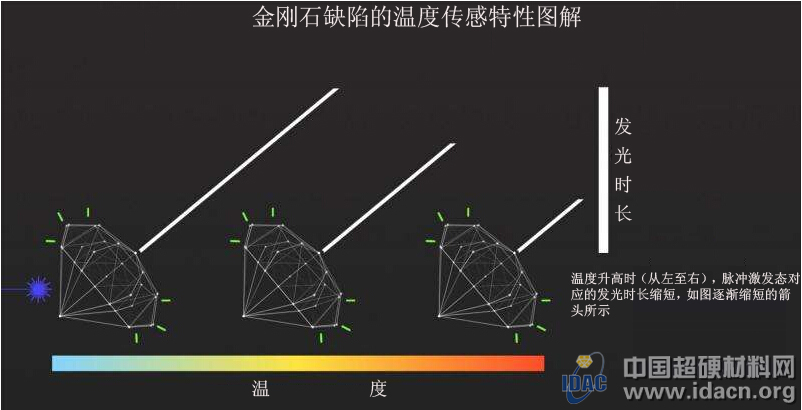 多功能微型金剛石探針開辟溫度探測新領(lǐng)域