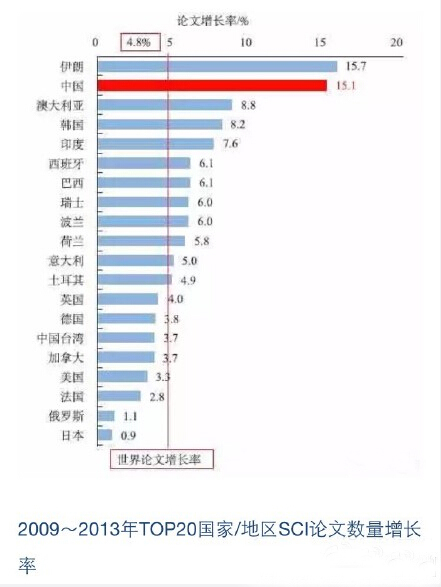 “三大報告”之一《2015科學(xué)發(fā)展報告》正式出版發(fā)布