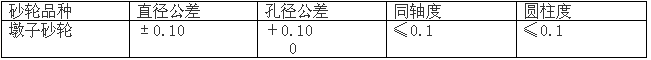 白鴿磨料磨具內(nèi)外圓砂輪數(shù)控磨床采購招標(biāo)公告