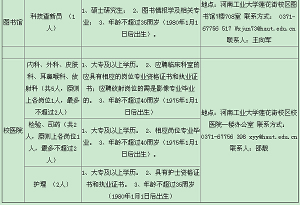 河工大招聘非事業(yè)編制勞動(dòng)合同人員20人公告