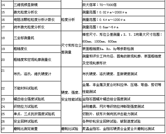 關(guān)于舉辦“磨料磨具實(shí)驗(yàn)室公眾開(kāi)放日”活動(dòng)的邀請(qǐng)函