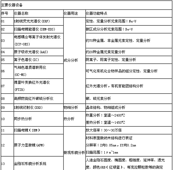關(guān)于舉辦“磨料磨具實(shí)驗(yàn)室公眾開(kāi)放日”活動(dòng)的邀請(qǐng)函