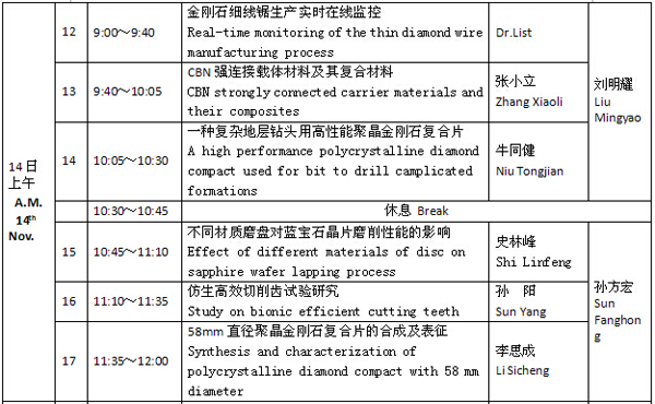 第十九屆中國超硬材料技術(shù)發(fā)展論壇論文宣講時(shí)間表