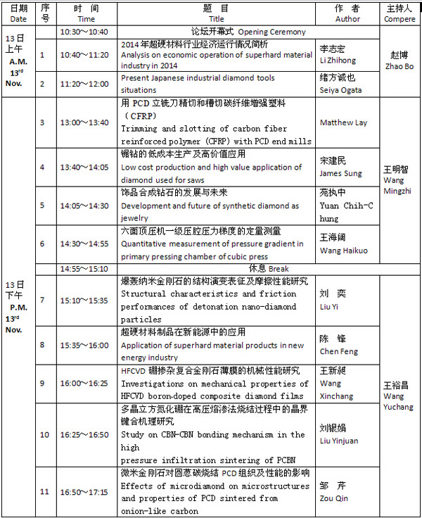第十九屆中國超硬材料技術(shù)發(fā)展論壇論文宣講時(shí)間表