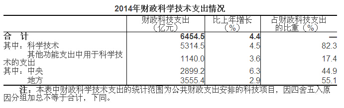 2014年全國科技經(jīng)費投入統(tǒng)計公報