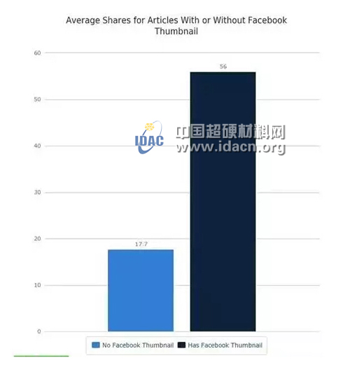 磨料磨具企業(yè)公眾號想大幅提高轉(zhuǎn)發(fā)量 就用這10招！