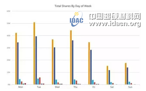 磨料磨具企業(yè)公眾號想大幅提高轉(zhuǎn)發(fā)量 就用這10招！