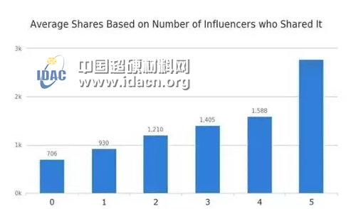 磨料磨具企業(yè)公眾號想大幅提高轉(zhuǎn)發(fā)量 就用這10招！
