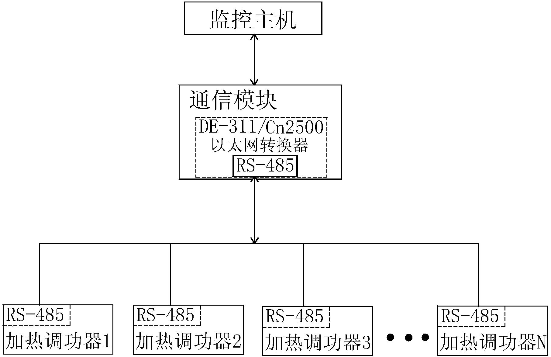 人造金剛石加熱調(diào)功裝置
