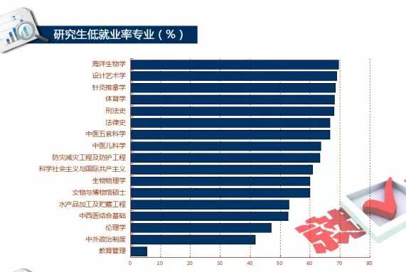 畢業(yè)求職：考研還是找工作？數(shù)據(jù)告訴你！