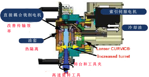 五軸銑削-車削混合加工工藝在先進設(shè)備中的應(yīng)用