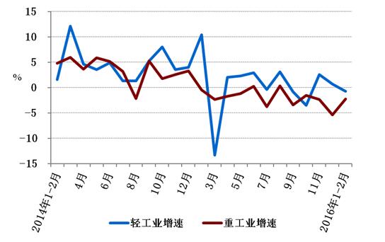 中電聯(lián)發(fā)布1-2月電力運(yùn)行簡況：發(fā)電量負(fù)增長