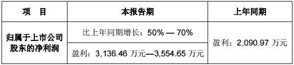 豫金剛石：2016年第一季度業(yè)績預(yù)告