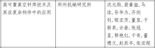多家超硬企業(yè)入選2016年度鄭州市科學(xué)技術(shù)獎(jiǎng)