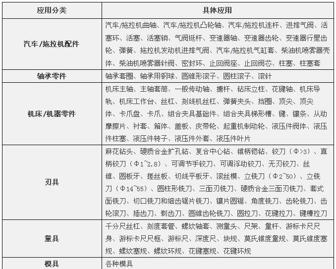 漲知識(shí) 磨具配方設(shè)計(jì)程序?qū)Ｓ媚ゾ叻诸惔笕?></a>
						<div   id=