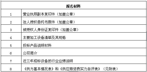 力量鉆石公司第五批壓機及配套設備采購招標公告