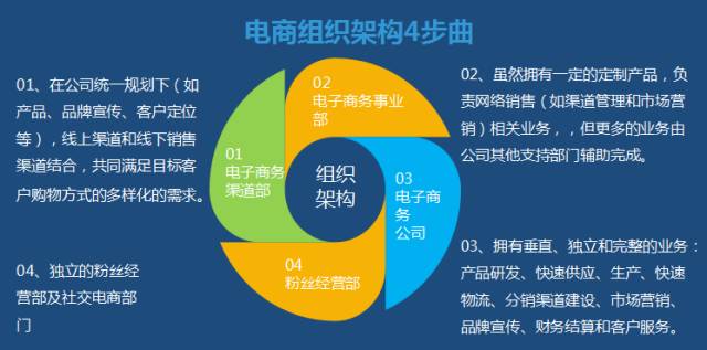 磨料磨具等傳統(tǒng)企業(yè)如何做微電商及微網紅