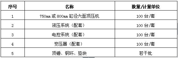 力量鉆石公司第五批壓機及配套設備采購招標公告