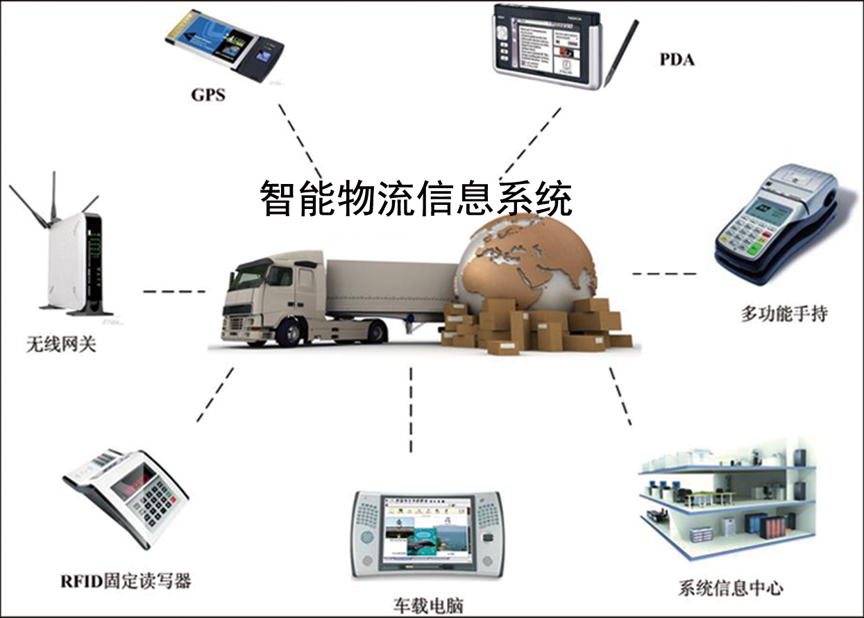 物流行業(yè)未來四大發(fā)展趨勢