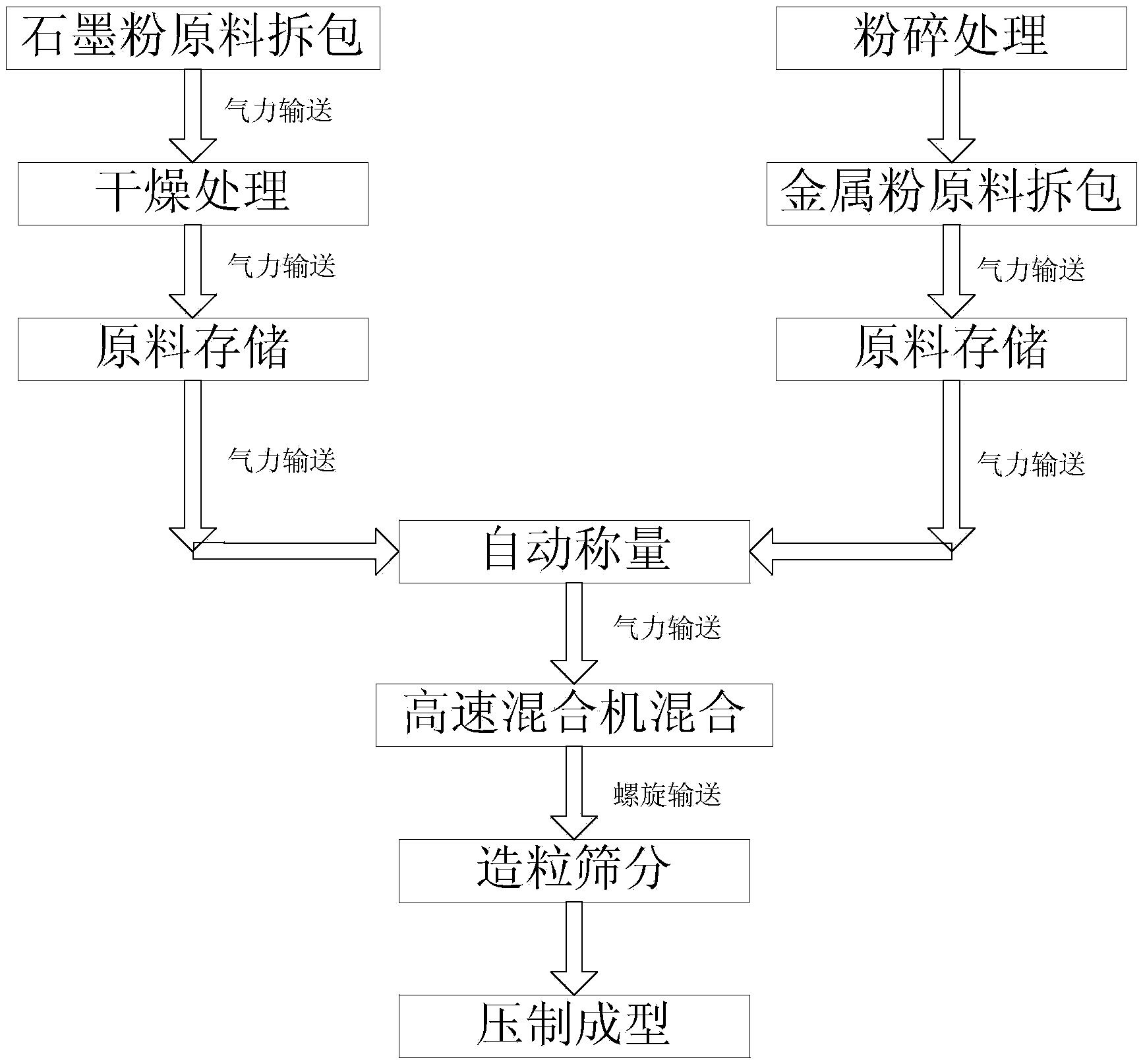 金剛石石墨芯柱的自動(dòng)化生產(chǎn)工藝