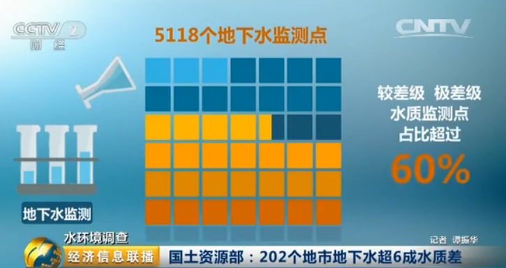 國土資源部：202個(gè)地市地下水超六成不合格