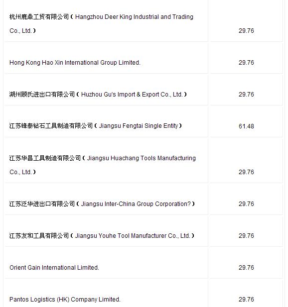 美國對華金剛石鋸片及其部件作出反傾銷行政復(fù)審終裁
