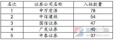 新三板首輪創(chuàng)新層公司探秘 您需要知道的都在這里