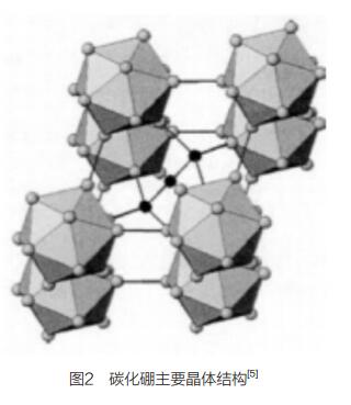 碳化硼的研究進(jìn)展