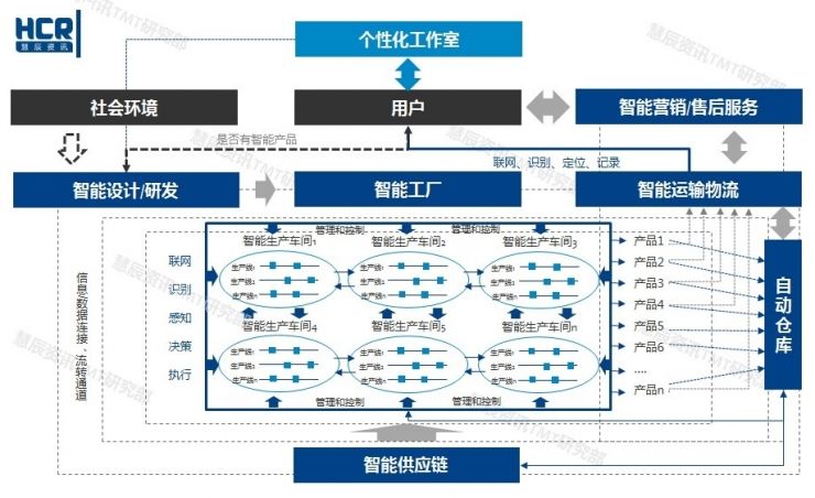 智能制造6大挑戰(zhàn)在哪里？兩張圖幫你看清