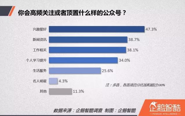 企業(yè)自媒體運營必讀！自媒體讀者行為洞察報告