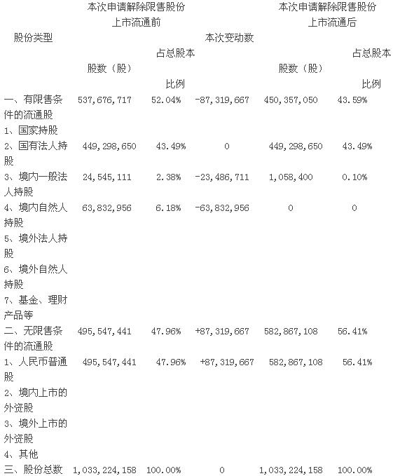 江南紅箭:前次重大資產(chǎn)重組限售股份解除限售的提示性公告