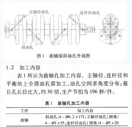 刀具微量潤(rùn)滑技術(shù)在曲軸深斜油孔加工中的應(yīng)用研究