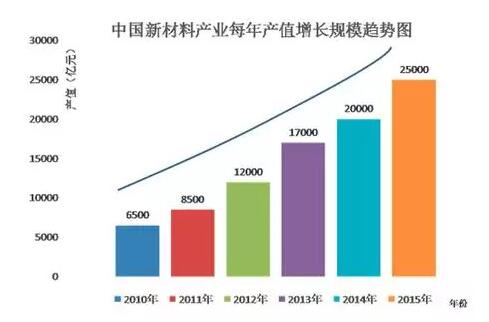 競(jìng)奪新材料：資本的“愛恨情仇”