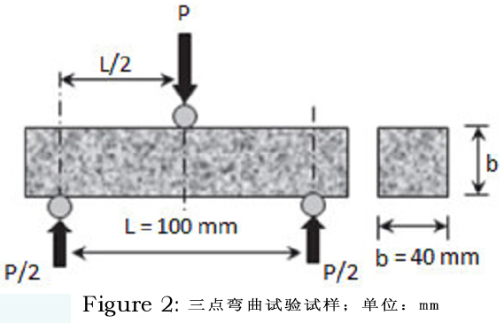 熱處理對(duì)擠壓鑄造7075鋁合金/SiC復(fù)合材料機(jī)械性能的影響