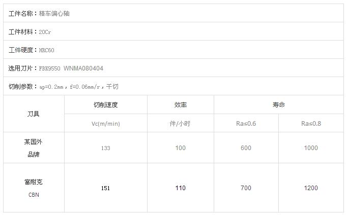 富耐克推出可替代進(jìn)口刀具的淬火鋼硬車(chē)CBN新牌號(hào)