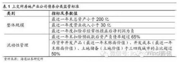 樓市再爆拐點信號 開發(fā)商還能扛多久？