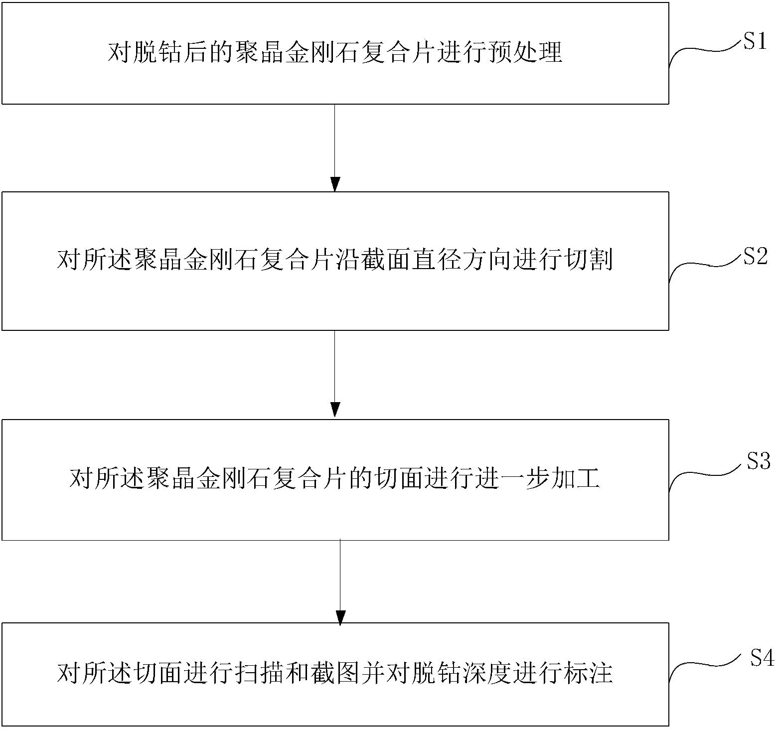 一種檢測聚晶金剛石復(fù)合片脫鈷深度的方法