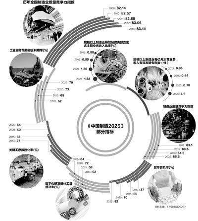 中國工業(yè)4.0難題：上游零部件仍依賴日本