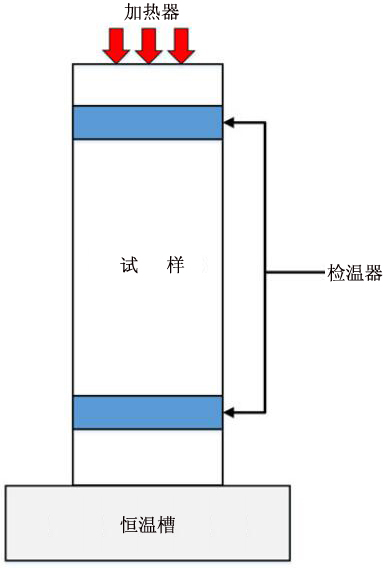 摻硼單晶HPHT人造金剛石在20-400開(kāi)氏度范圍的熱導(dǎo)率研究