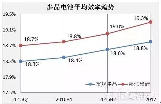 黑硅技術(shù)是多晶的垂死掙扎還是對(duì)單晶的大殺器？