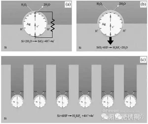 黑硅技術(shù)是多晶的垂死掙扎還是對(duì)單晶的大殺器？