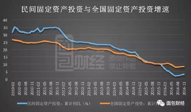 國進民退：民營企業(yè)在去產(chǎn)能中被錯殺？