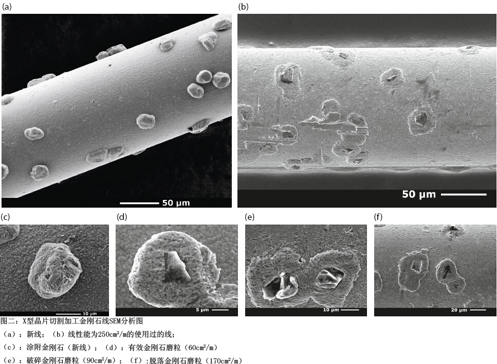 金剛石線(xiàn)制備晶片的機(jī)械工藝優(yōu)化對(duì)線(xiàn)鋸磨損影響的研究