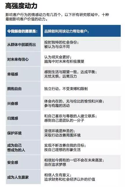 與客戶(hù)建立情感聯(lián)系 才是營(yíng)銷(xiāo)的終極武器