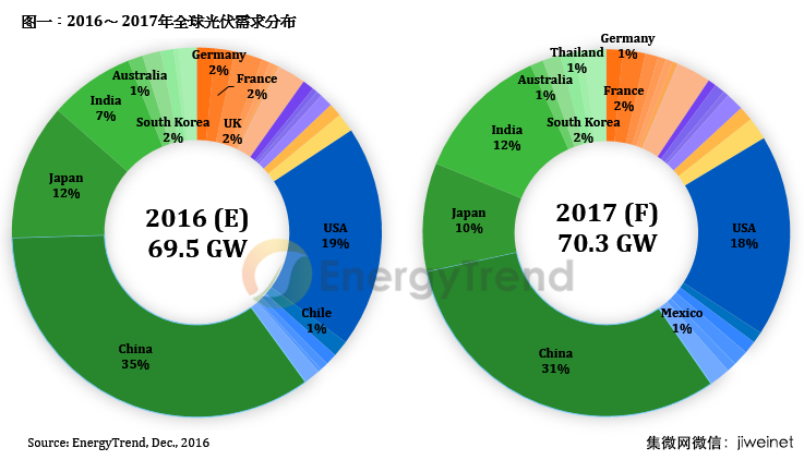 超硬網一周新聞綜述（12.12~12.16）