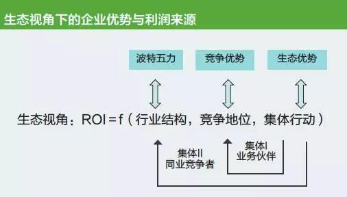 “競爭優(yōu)勢+生態(tài)優(yōu)勢”企業(yè)面臨的雙重大考
