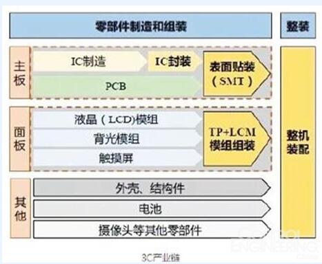 我國消費(fèi)電子設(shè)備行業(yè)對(duì)數(shù)控機(jī)床需求將增大