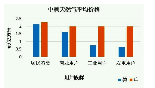 與全球相對比我們的工業(yè)電價究竟貴不貴？